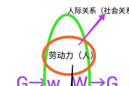 第一生产力最新定义