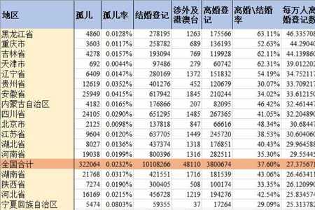 东北人平均寿命为什么不高