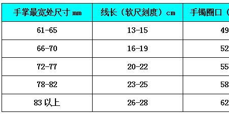 手圈15，手掌8戴多大手镯