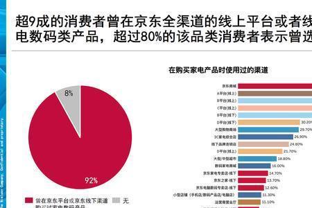 消费者市场需求的特征