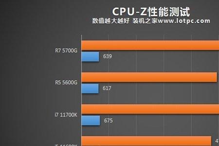 1065g7核显性能与amd3550比较