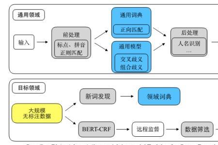 语言的建构与运用的四个维度