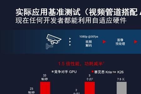 算力17tops是什么水平