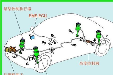 电控主动悬架寿命