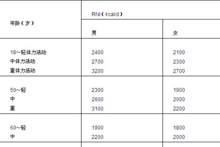 pal的计算公式