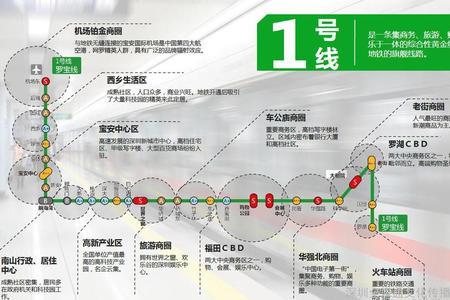 乘坐深圳地铁最新规定