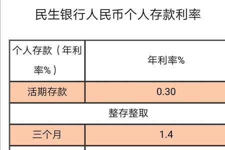 天津哪个银行存款利息高