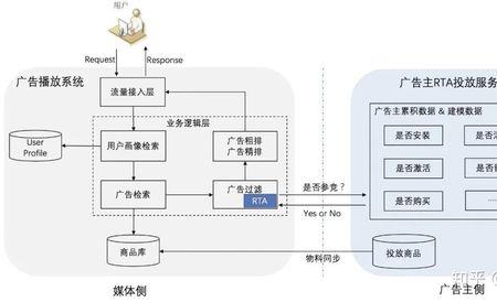 rta什么意思