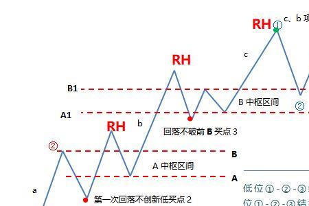 什么是反转洛氏霍克结构