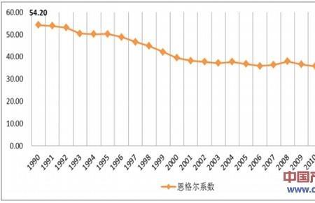 温饱系数是什么