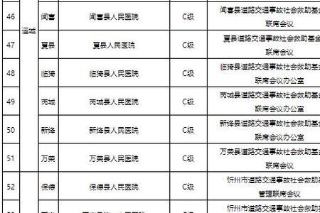 交通事故医院床费标准