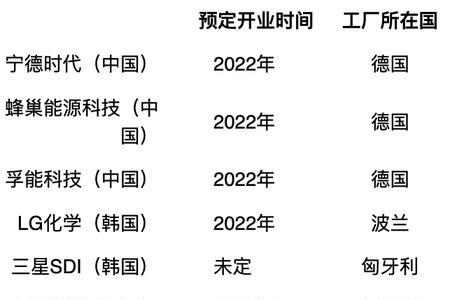 2021中国去日本打工人数