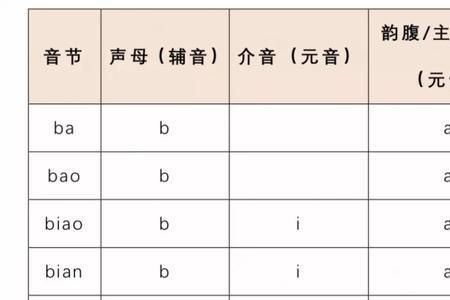 含有介音的音节