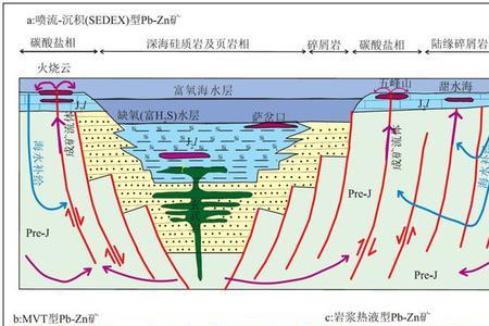 地质中上统,下统是什么意思