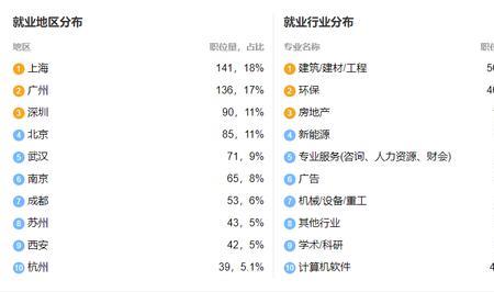 热流科学与工程系的前景