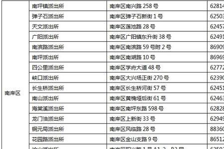 身份证地址为什么不写地市