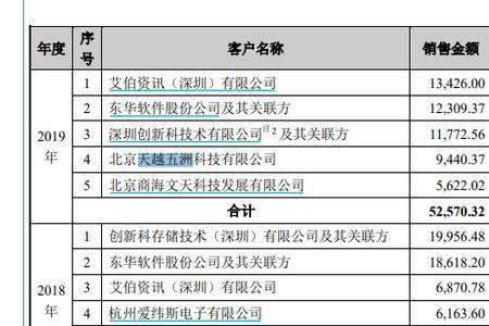 a公司员工可以担任b公司高管吗