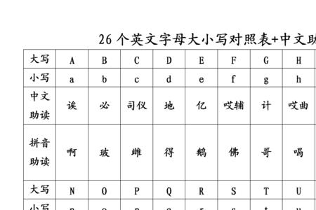 24个英文字母的正确读法