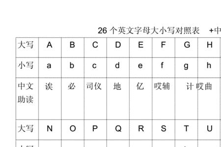 英文26个字母大小写对照表