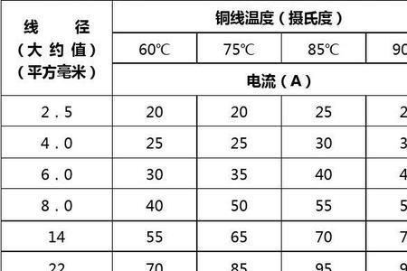 什么叫电流优先走导线