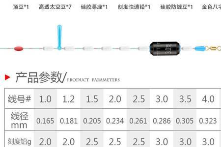 主线比子线大一个号啥意思