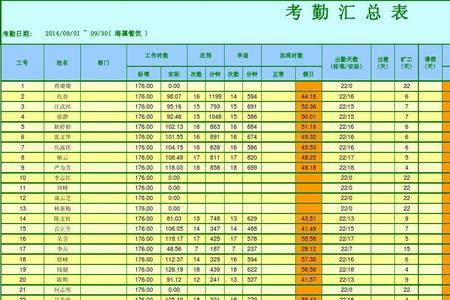 5月法定出勤天数是多少天