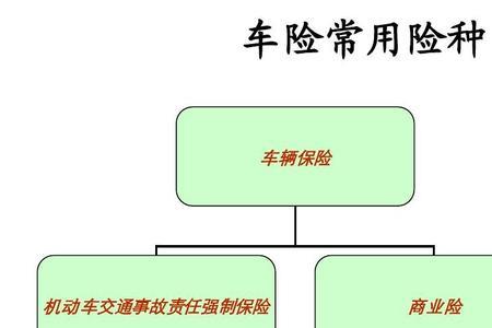 4s店全险为什么分两次交