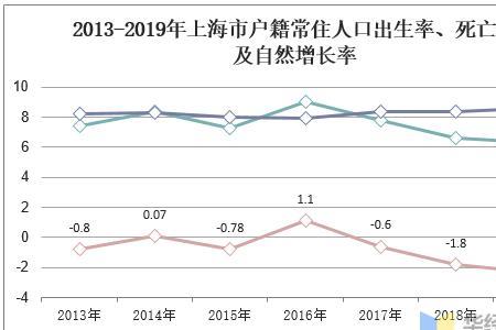 上海解放时多少人口