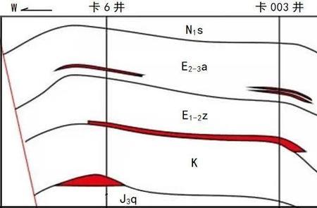 准噶尔盆地什么油田横跨