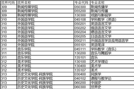 西南大学2023考研各专业报考人数