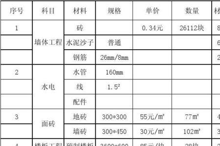 1200mm天然气管道安装人工费