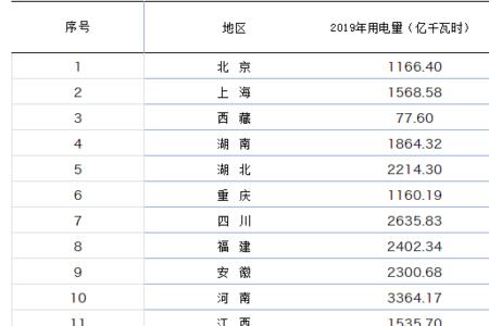 商业用电线损比例是多少