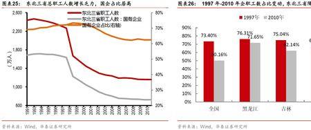 经济发展结构是什么意思