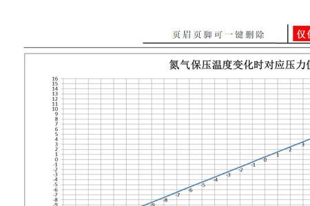 氮气吹出来温度多高