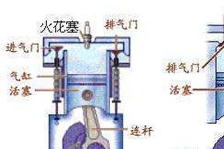 喷气式发动机是点燃还是压燃