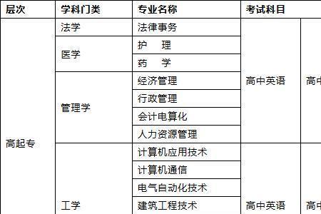 职高毕业属于什么文化程度