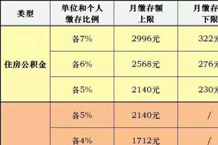 当年缴费基数和是什么意