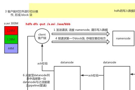 图文描述怎么描述