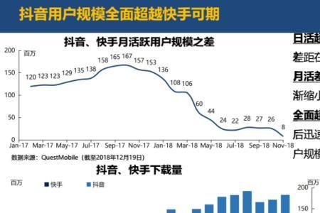 抖音快手直播的最佳时间