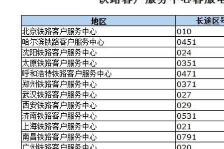 来电为什么显示真实姓名