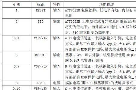 管脚和引脚通俗来讲是什么意思