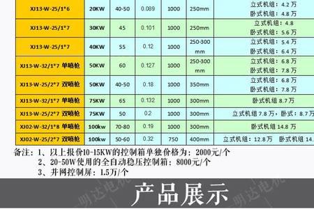 100kw水力发电机一年发多少电