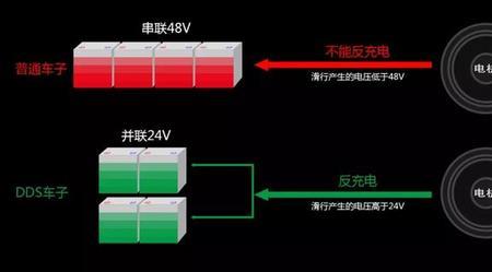 电池的电压高有什么好处