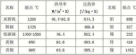 石头比热大还是空气比热大