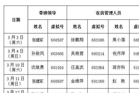 在岗带班和值班有什么区别