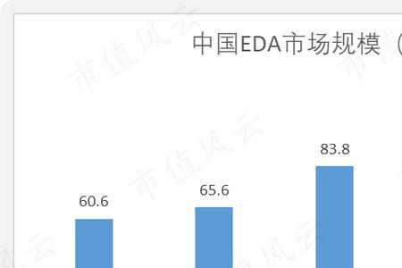 深度分析国产替代概念