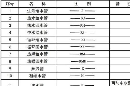 水施图纸符号=是什么意思