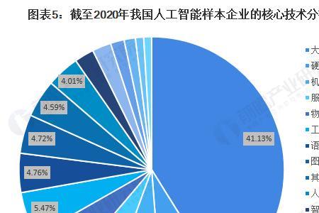 人工智能和智能网络的区别