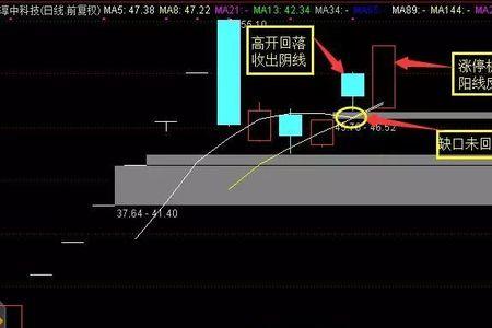 打板挂昨天价还是挂今天价