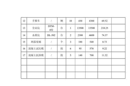 赶工费计取利润吗